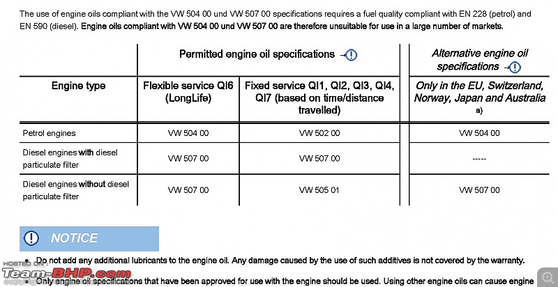 Volkswagen Vento 1.6 TDI Highline (2010). EDIT: Now 2,00,000 km up-engine-oilvw-manual.jpg