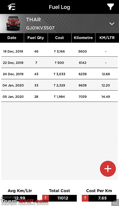 From Car to Thar | Story of my Mahindra Thar 700 (Signature Edition) | 80,000 Kms completed-0df778e1aa934435ad1d6424a9cedd00.jpeg