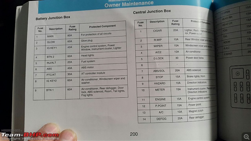 Experiences with a 2010 Ford Endeavour 4x4 AT - An Ownership Review-endeavour_mainfuses.jpg