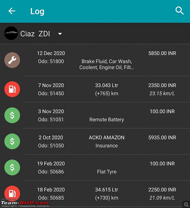 Maruti Ciaz ZDi+ SHVS - Ownership Review at 60,000 km!-screenshot_20201214132605.jpg