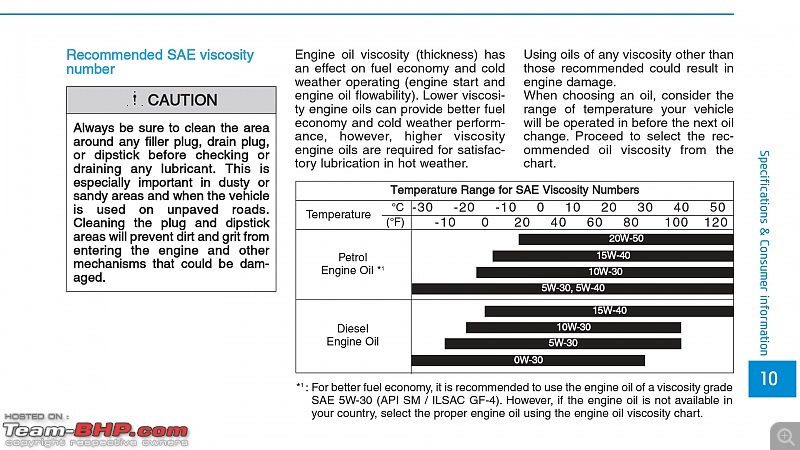 Hyundai Creta 1.6L CRDi SX(O) - An Ownership Log - Update: 1,00,000 km up!-screenshot_20201220171707.jpg