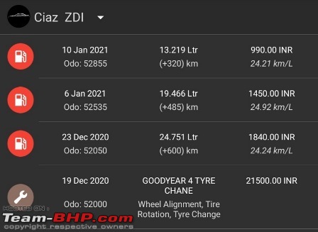 Maruti Ciaz ZDi+ SHVS - Ownership Review at 60,000 km!-temp.jpg