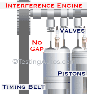 Name:  interferenceengine.gif
Views: 11231
Size:  64.6 KB