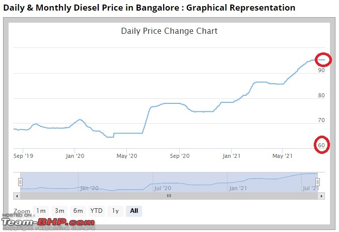 Living with a (abandoned by maker) Chevrolet Sail in India | EDIT: Sold at 182,500 km & 7 years-diesel.jpg