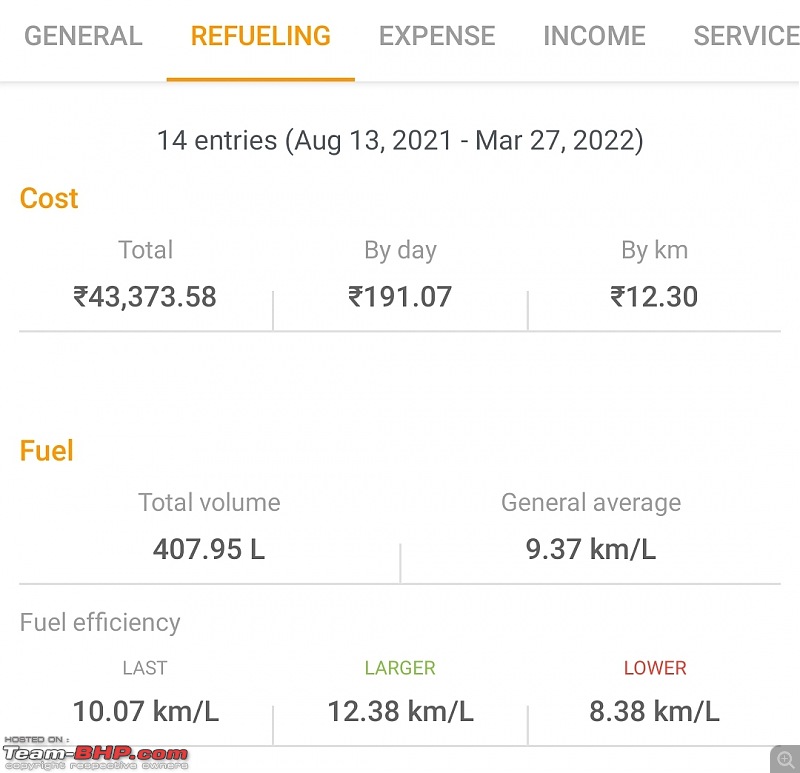 Good things come in small packages - Our Hyundai Xcent SX(O) AT a.k.a Delicate Darling!-screenshot_20220520071832_drivvo.jpg