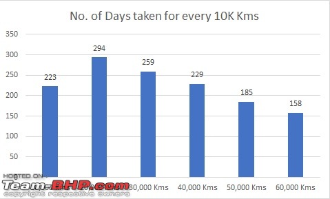 From Car to Thar | Story of my Mahindra Thar 700 (Signature Edition) | 80,000 Kms completed-graph.jpg