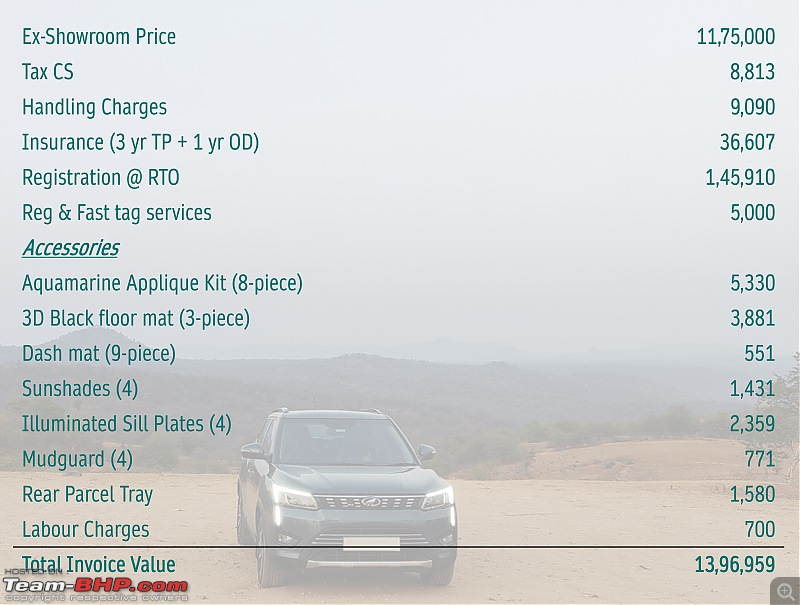 My Mahindra XUV300 Diesel | Long-term Ownership Review | 3 years and 60,000 km-07_cost.jpg