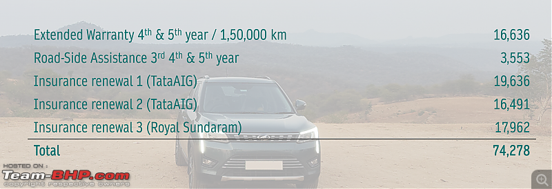My Mahindra XUV300 Diesel | Long-term Ownership Review | 3 years and 60,000 km-22_insurance.png