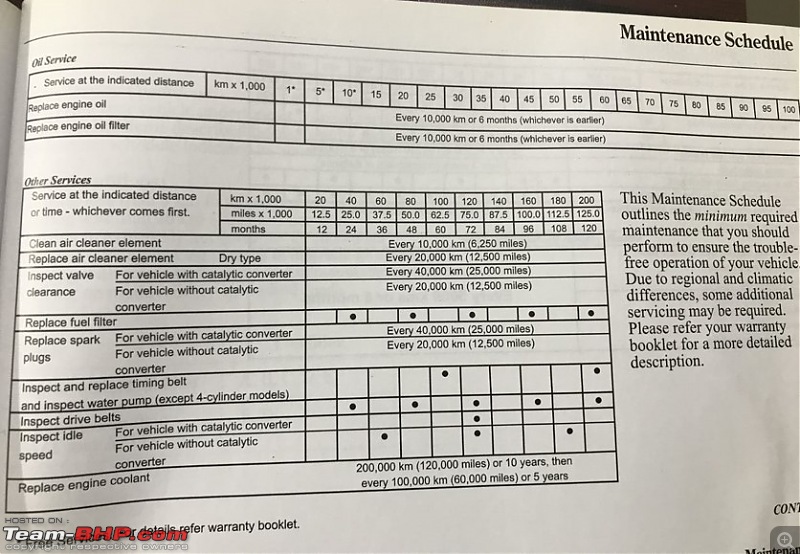 An exhaustive ownership review of my Honda Accord 2.4L AT-twentyfive.jpg