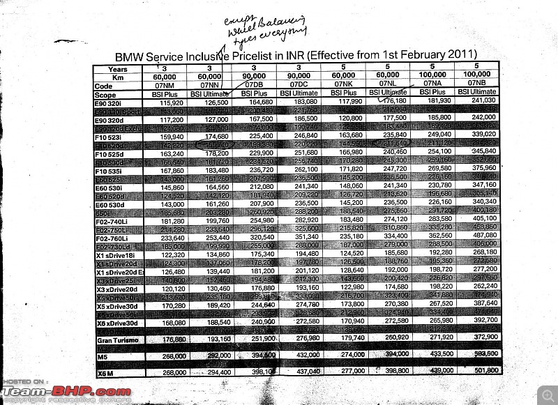 BMW 520d Initial Ownership Report | EDIT: Transmission Breakdown-bsi-pakage.jpg