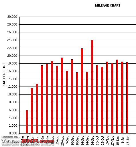 Maruti Suzuki Share Price Chart