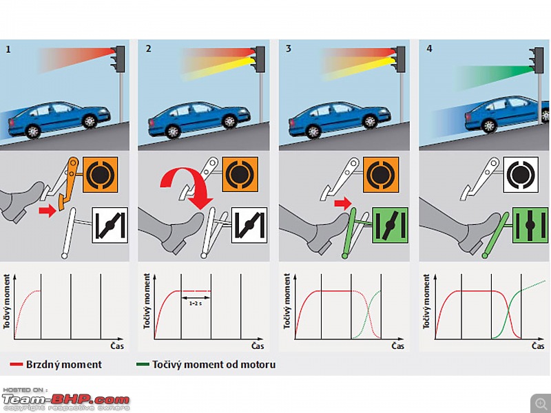 Skoda Superb - A tryst with destiny-techcomfortc18hilldrivingassistantfabiaroomsteroctaviayetisuperb01_201204051343.jpg