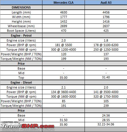 Name:  CLA vs A3.png
Views: 16122
Size:  17.2 KB