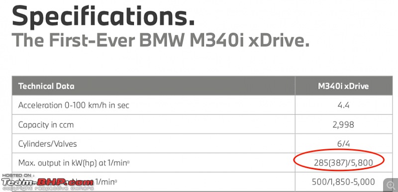 BMW M340i vs Mercedes C43 vs Audi S5 vs others-340i-bhp.jpg