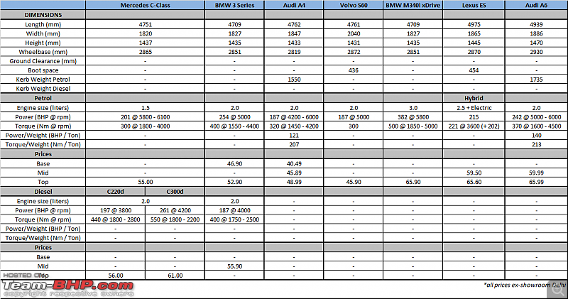 Mercedes C-Class vs BMW 3-Series vs Audi A4 vs others-mercedes-cclass-comparo.png