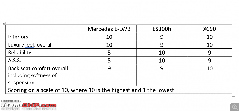 Booked the Lexus ES300h, but am unsure | Should I buy a German sedan instead? EDIT: Buying the Lexus-screenshot-134.png