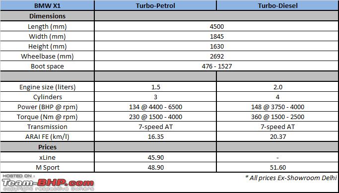 Name:  BMW X1 engine poll.png
Views: 687
Size:  15.4 KB