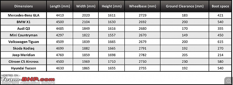 Mercedes-Benz GLA Facelift vs BMW X1 vs Audi Q3 vs Others-glafacelift.jpg