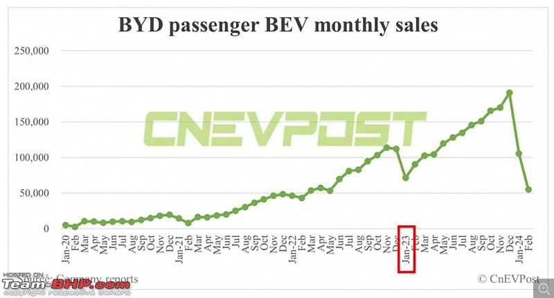 Need Advice: Choosing between the BMW X1 & BYD Seal-byd-sales-crash-china.jpg