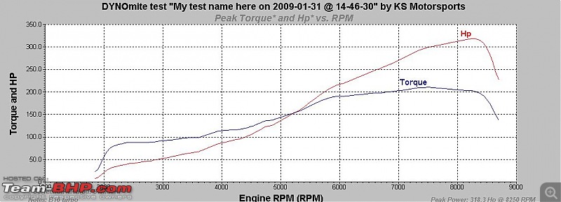 1st ever Dyno Graph of my Turbocharged Hybrid OHC (320+ WHP!)-jetu318.jpg