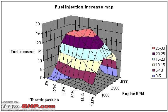 Racedynamics: DieselTronic Tuning Box-dtfuel-injection-map.jpg