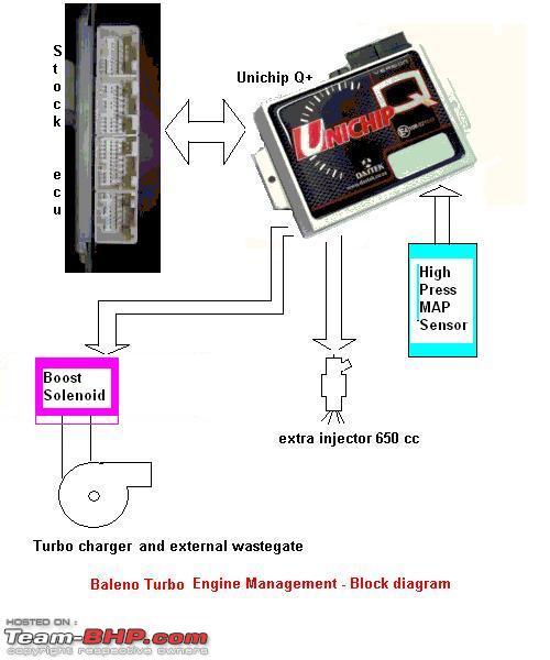 Dastek Unichip Q Wiring Diagram