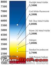 Auto Lighting thread : Post all queries about automobile lighting here-download.jpg