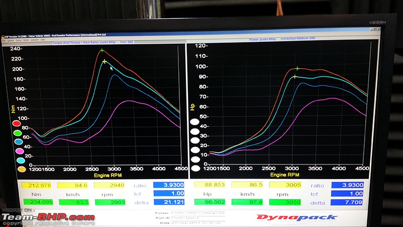 Fiat Punto with RaceDynamics DieselTronic Dual Channel. EDIT: 110 hp, 265 Nm-20131026_121152.jpg