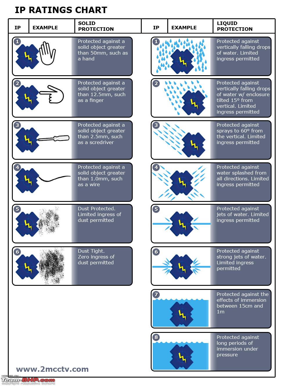 Cree Led Brightness Chart