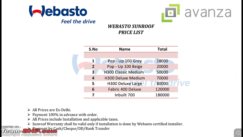 PICS : Sunroof Installation Procedure. Webasto @ Delhi-image.png