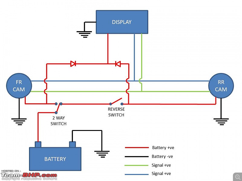 Button to enable reverse camera at will?-slide2.jpg