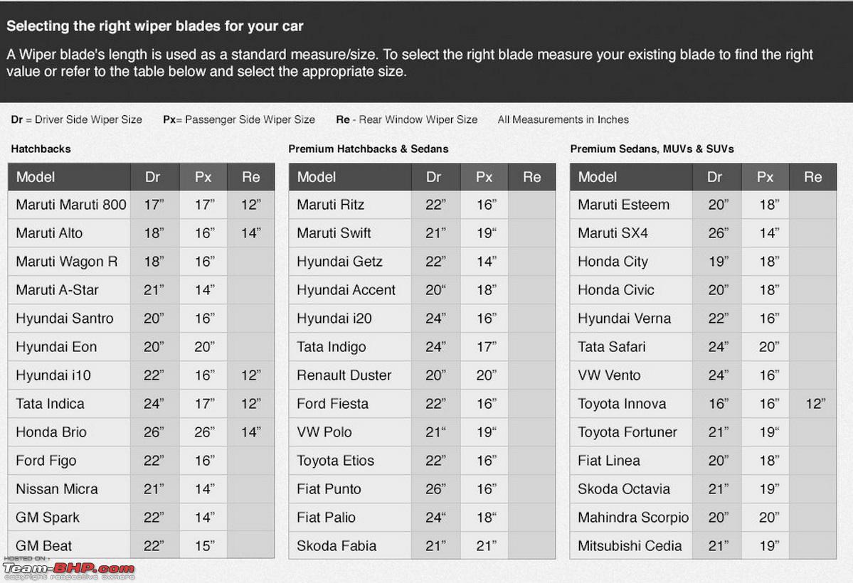 Bosch Wiper Blade Selection Chart