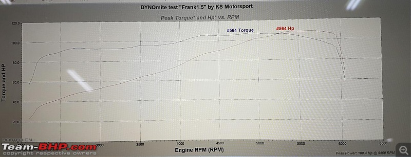 Frankmehta'S Crio: Brio with a 1.5L engine! EDIT: Bosch ECU cracked and car delimited-img20160727wa0022.jpg