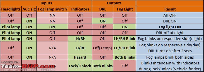 Auto Lighting thread : Post all queries about automobile lighting here-logic.jpg