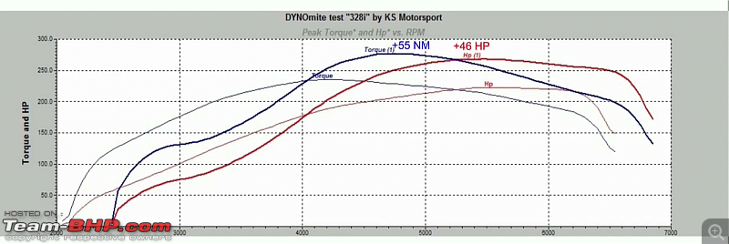 Video: My BMW 328i with the Steinbauer Powerbox (Now 300+ HP)-overlay.png