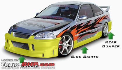 To-be-avoided Car Accessories-bodykit.jpg