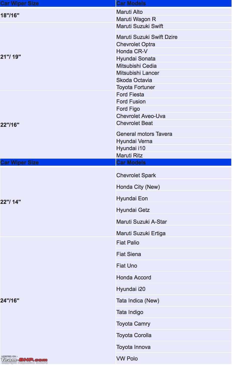 Ford Wiper Blade Size Chart