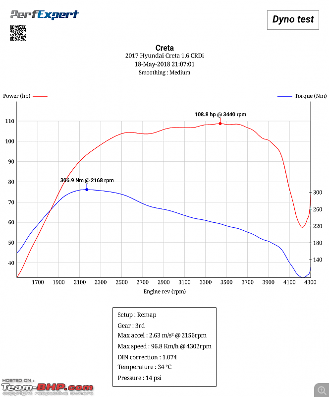 Remapped - Hyundai Creta 1.6L CRDi-creta-remap-2018.05.18-21.07.01.png