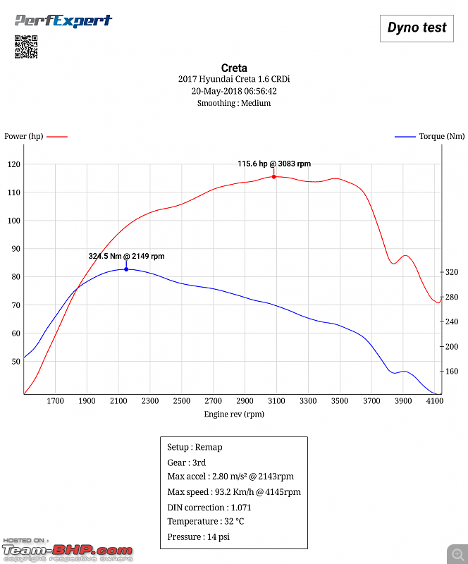 Remapped - Hyundai Creta 1.6L CRDi-creta-remap-2018.05.20-06.56.42.png