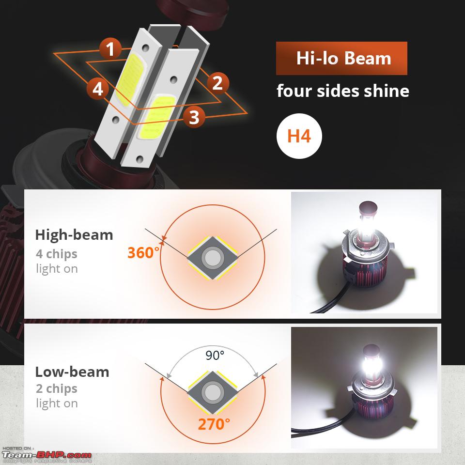 DIY] Change Low Beam Headlight to LED, Page 4