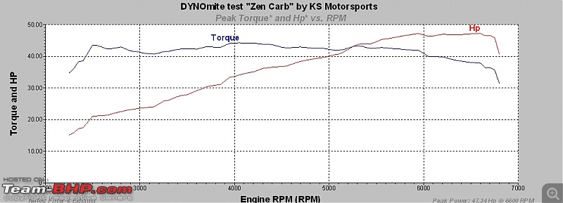 Free Flow Exhaust in Bangalore-zencarbdyno.jpg