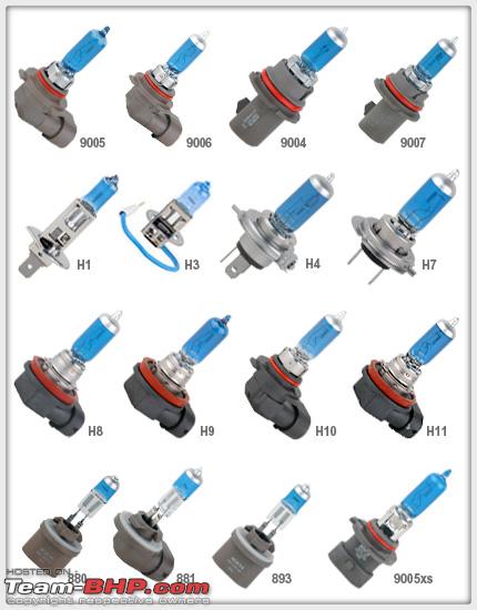 Headlight Bulb Types Chart