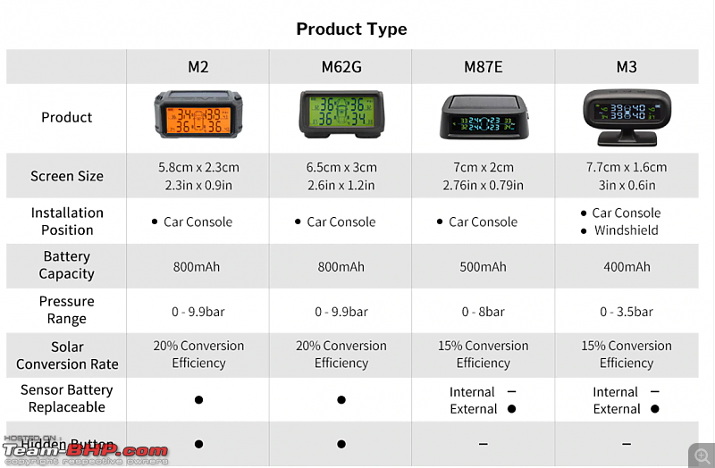 Deelife External TPMS : Installation & Review-deelife_products.png