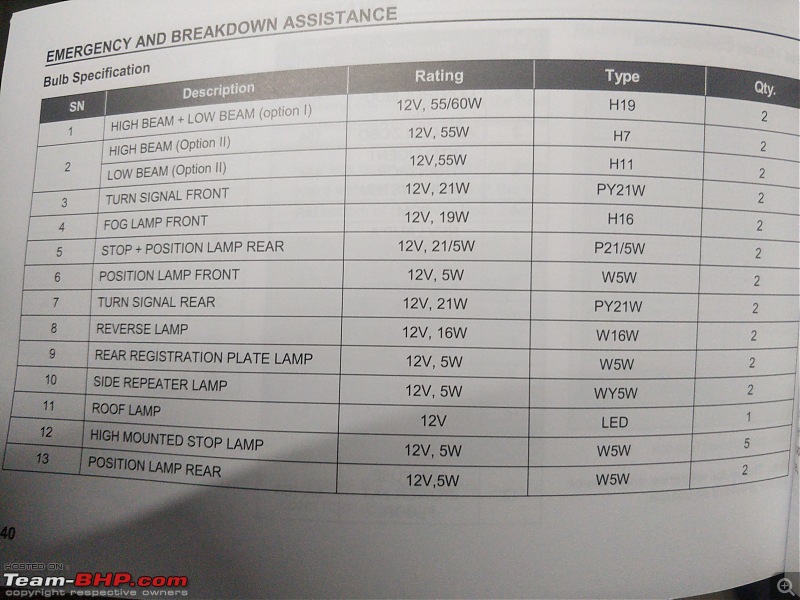 Auto Lighting thread : Post all queries about automobile lighting here-img_20210618_0041512.jpg