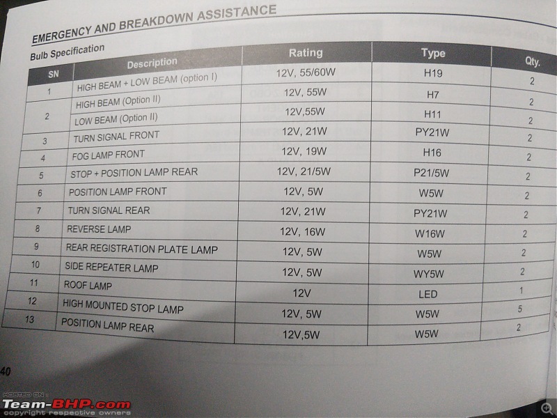 Auto Lighting thread : Post all queries about automobile lighting here-img_20210618_0041512.jpg