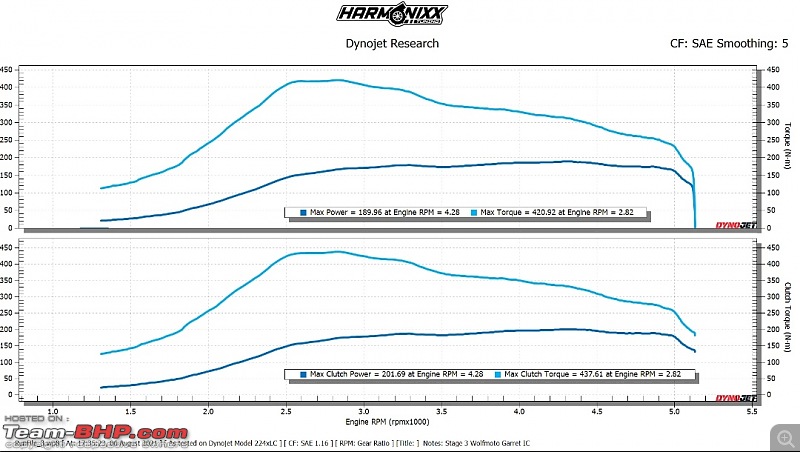 Dyno session at Harmonixx Tuning | Dynojet 224xLC 2WD Dynamometer-screenshot_20210923151736.jpg