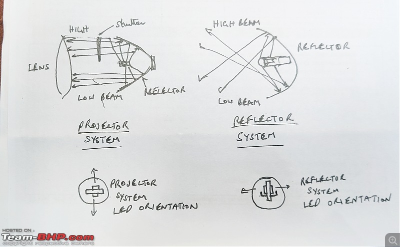 Comprehensive guide to LED Headlight upgrades-img_20230322_093735.jpg