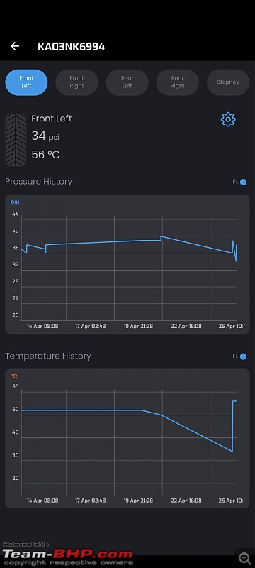 Treel Tyre Pressure Monitoring System (TPMS) Review-screenshot_20230502153037.jpg