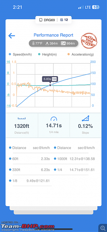 Dragy GPS Performance Meter - VBox competitor at 1/3rd the price!-fc4676d8aced4d6295bf5462a051ac9a.png