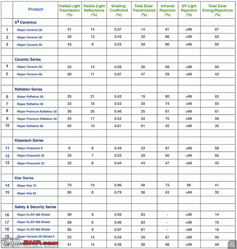 Sun Film-productsummarytable.gif